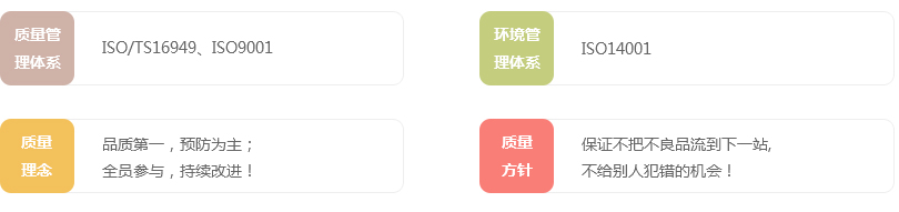质量体系