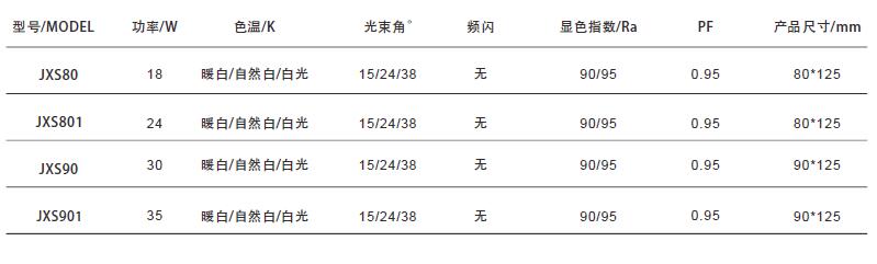 刻度三线轨道灯