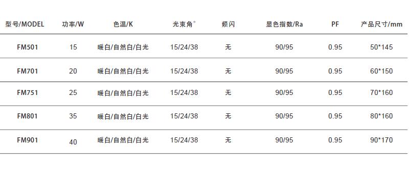 蜂网轨道灯详细参数