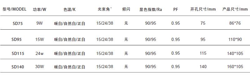 酒店射灯详细参数