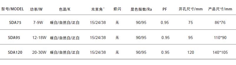 酒店射灯参数