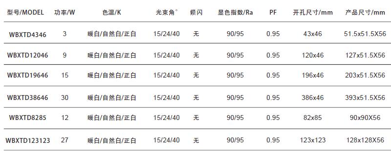 无边框线条灯详细参数