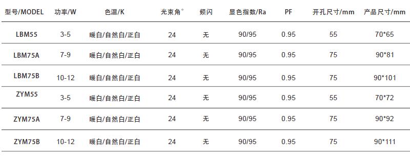 酒店射灯参数图